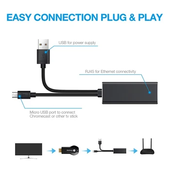 Audio Mikro USB į RJ45 Ethernet Adapteris su USB Maitinimo Kabelis Gaisro TV Stick 