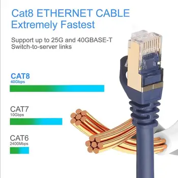 Cat8 Ethernet Kabelis, RJ45 Tinklo Kabelis, SFTP 40Gbps Lan Kabelį Katė 8 RJ45 Pleistras Laidas 10m/15m/20m Už Maršrutizatorių, Nešiojamas, Ethernet Kabelis