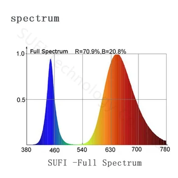 Didelės Galios LED Grow Light Chip Visą Spektrą 1W 3W 5W 380-840nm COB SMD Lempa Granulių, 