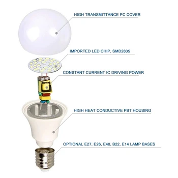 Lampada Led Lempos, E27 Smart Šviesos Lulb AC 220v 3W 6W 9W 12W 15W 18W 20W Lampada Šalta/Šilta Balta lemputes Stalo Apšvietimas, Apdaila