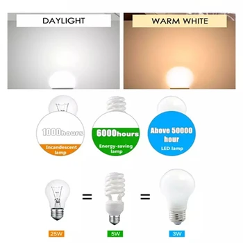 Lampada Led Lempos, E27 Smart Šviesos Lulb AC 220v 3W 6W 9W 12W 15W 18W 20W Lampada Šalta/Šilta Balta lemputes Stalo Apšvietimas, Apdaila