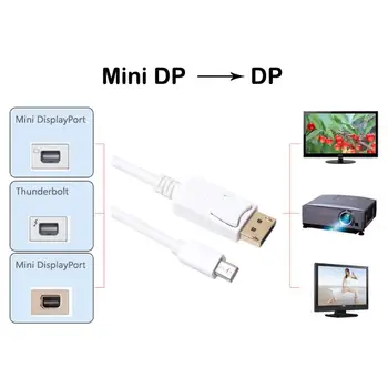 Mini Display Port DP su 