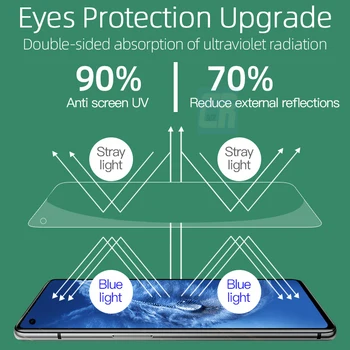 Nekilnojamojo Akių Apsaugos Grūdintas Stiklas Huawei Nova 5 5t 4e 3i Žalia Šviesa Screen Protector 30 Mate 9 30 Lite P smart plus 2019