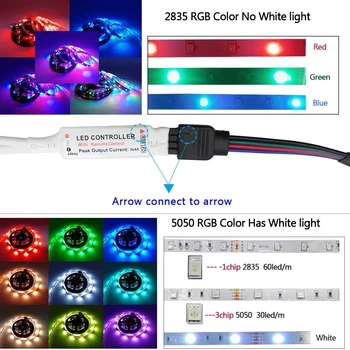 RGB LED Juosta 5M 10M, 15M SMD 5050 2835 Vandeniui DC12V Šviesos Smart Wifi Jungtis Lanksti Diodų Juosta Kaspino Namų Puošybai