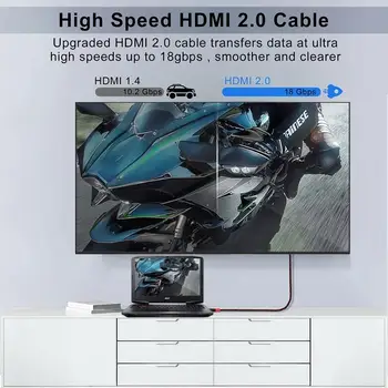Shuliancable HDMI Kabelis, 2.0 Visą ilgį 4K 60Hz HDMI į HDMI Kabelis HDR 1m 2m 3m 5m 10m HDTV PS3/4 Xbox Projektorius Kompiuteris