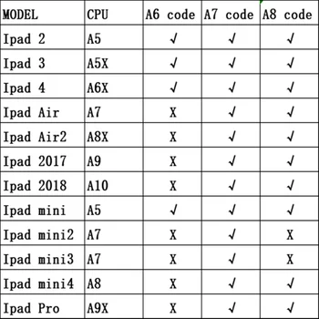 SN Serijos Numeris iPad Mini 1 2 3 4 iPad Oro 1 2 A1822 A1893 Wifi&Bluetooth Adresą, 