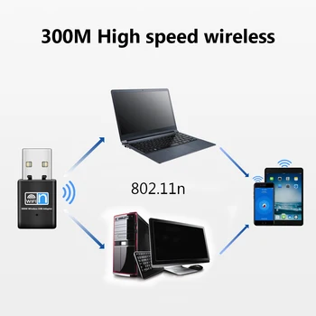 TECHKEY mini usb wifi 300Mbps adapter USB2.0 wifi antena wifi, usb, ethernet, wifi dongle 802.11 n/g/b enchufe wifi usb lan comfas