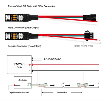 USB Valdiklis + DC5V WS2812B WS2812 Led Juostelės,Individualiai Naudojamos Pažangios RGB Led Juostelės,Juoda/Balta PCB 1m 2m 3m 4m 5m