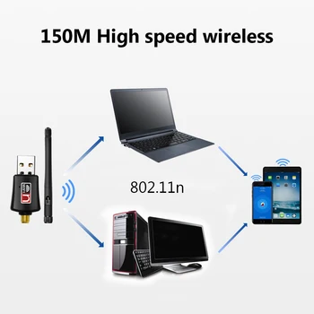 Wifi adapteris, USB 2.0, wifi antenos TECHKEY wi-fi, usb, ethernet 150Mbps wifi dongle 802.11 n/g/b enchufe 